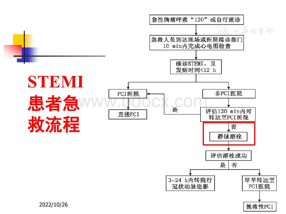 急性ST段抬高型心肌梗死溶栓治疗.ppt_第2页