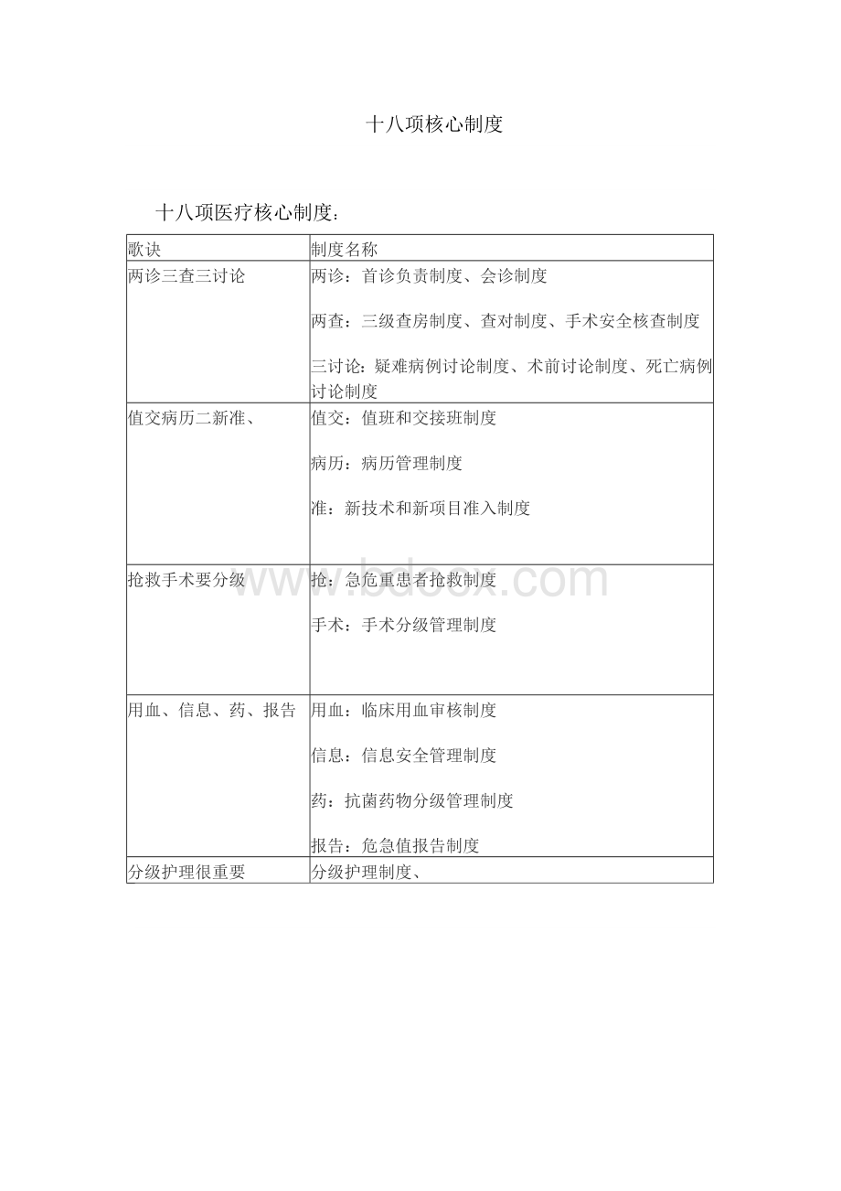 十八项核心制度口诀.doc