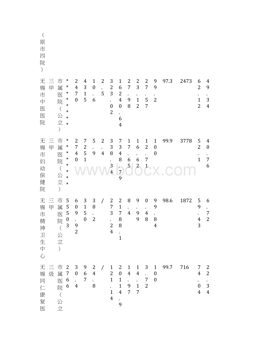 1份无锡市二级以上医院控费监测信息表一模板.docx_第3页