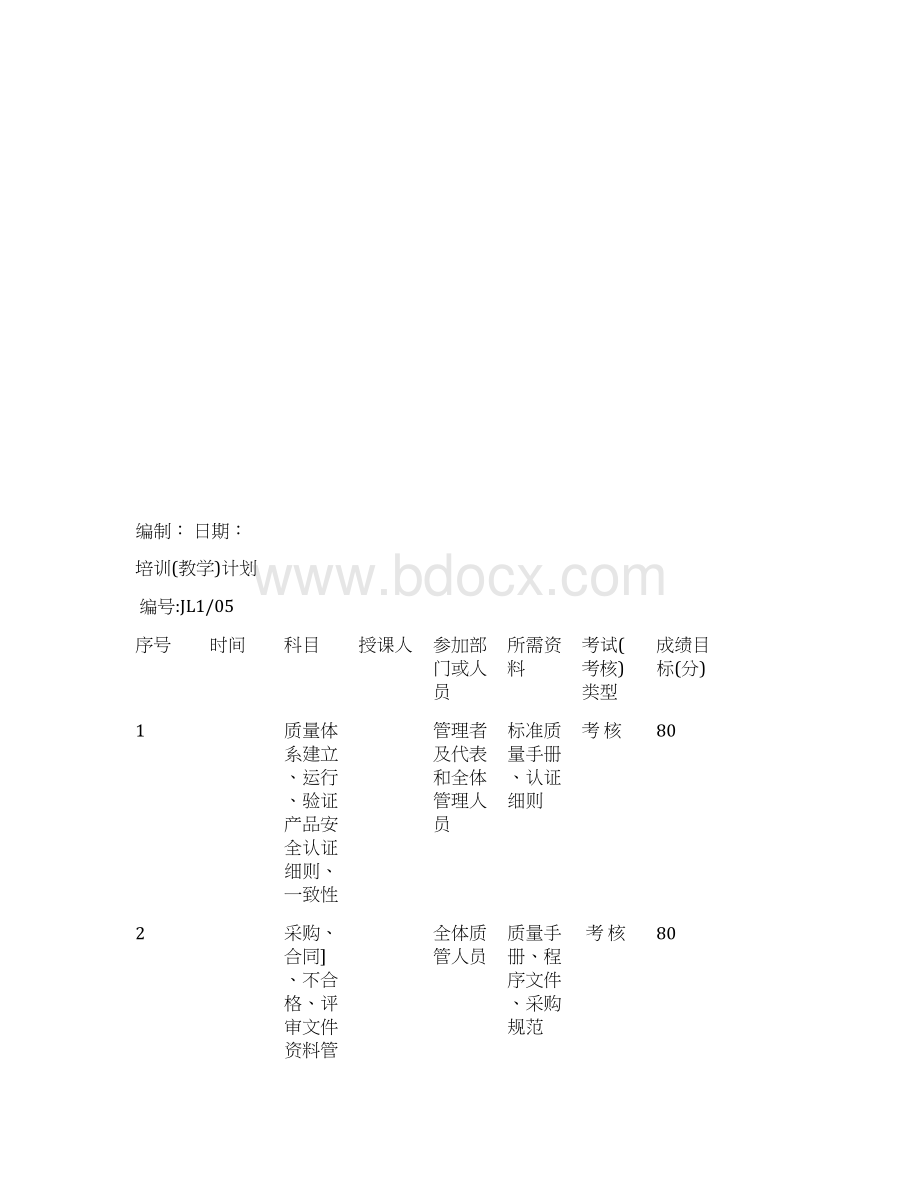 史上最全最完善的3C全套表格不用再去到处找了Word文档下载推荐.docx_第2页