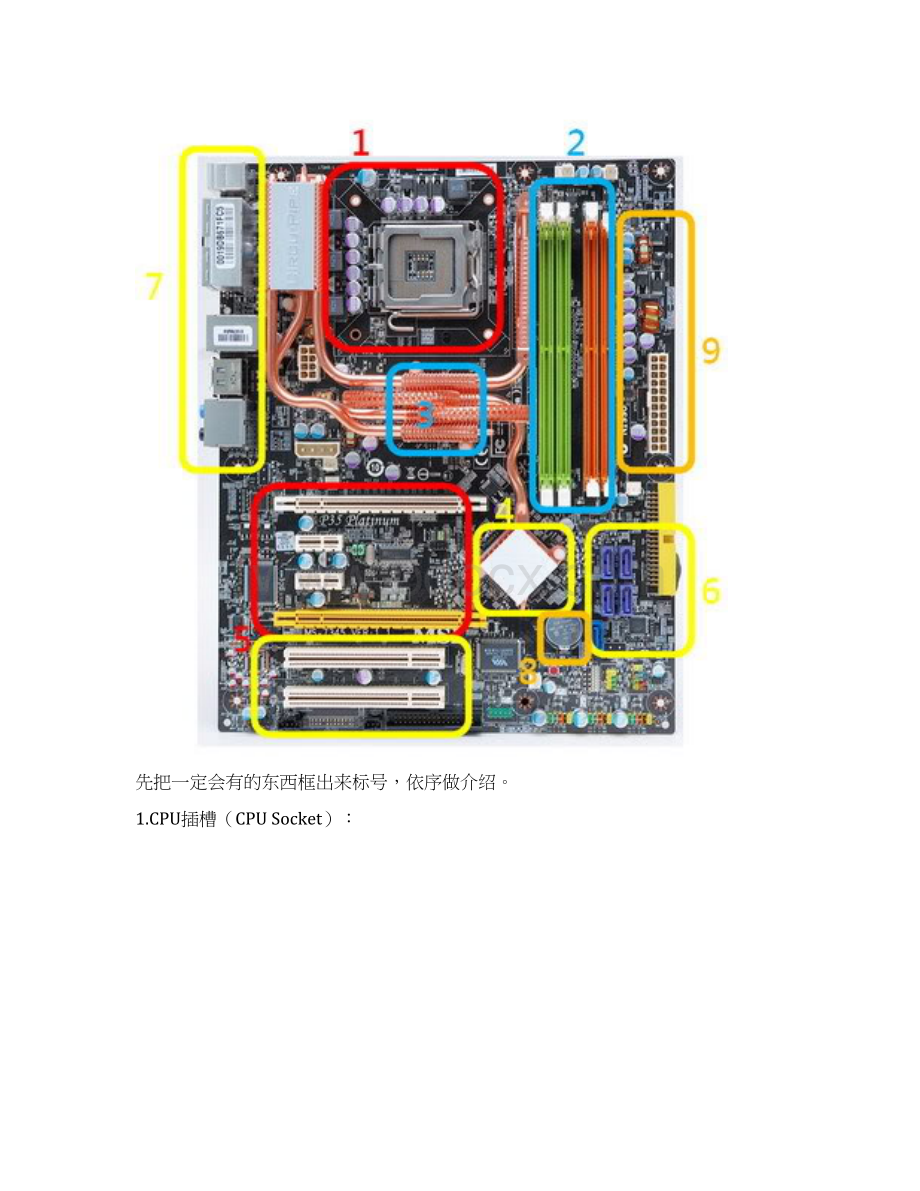 电脑主板详细图全doc.docx_第3页