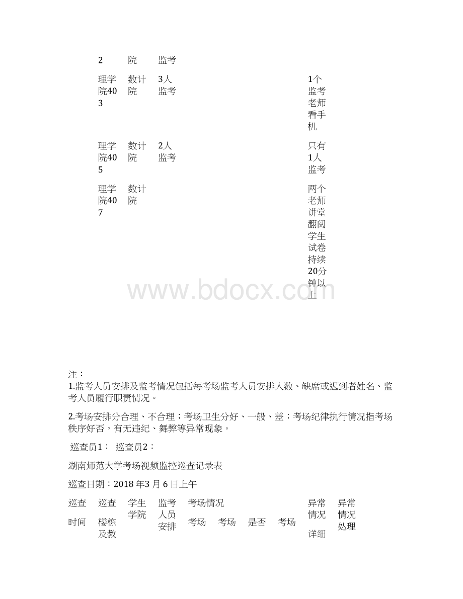 湖南师范大学考场视频监控巡查记录表.docx_第3页