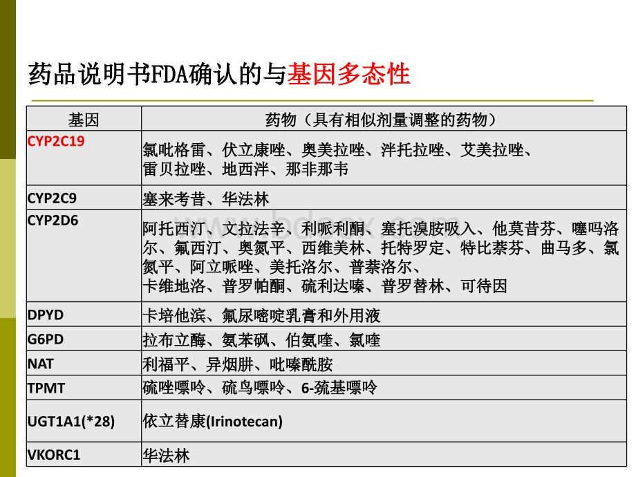 CYP2C19基因检测与氯吡格雷用药的关系.ppt_第3页