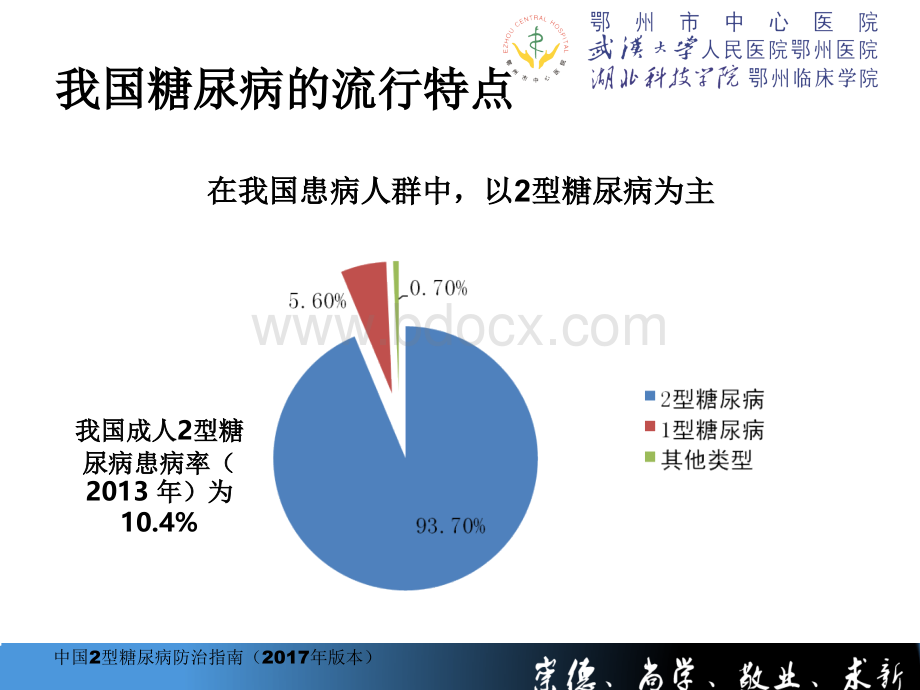 糖尿病三级预防.ppt_第2页