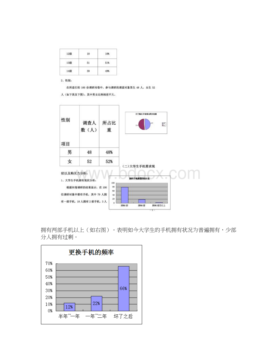 大学生手机购买行为调研报告 2Word格式文档下载.docx_第3页