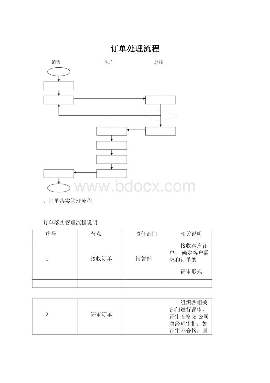 订单处理流程Word下载.docx_第1页