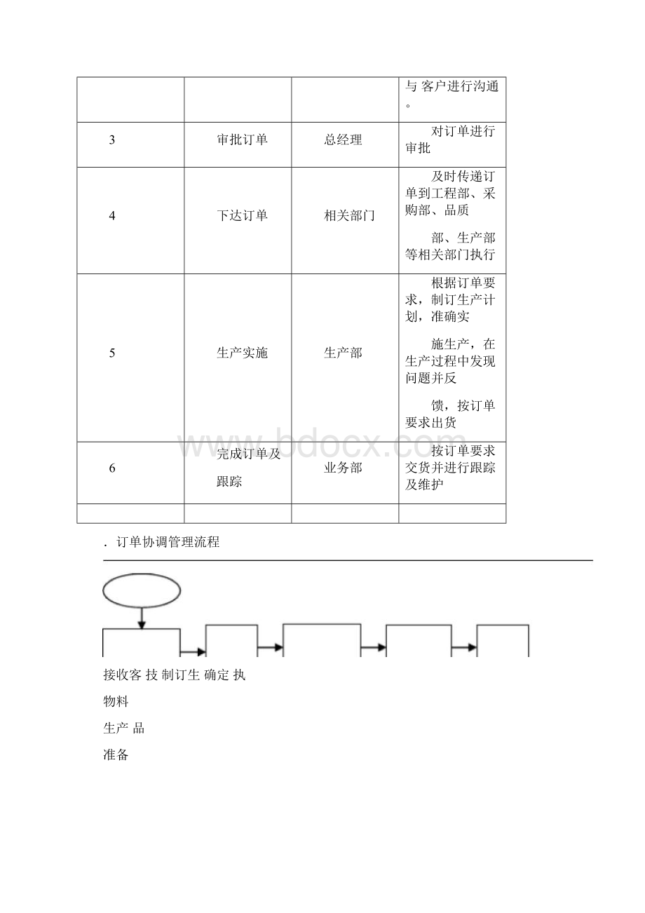 订单处理流程.docx_第2页