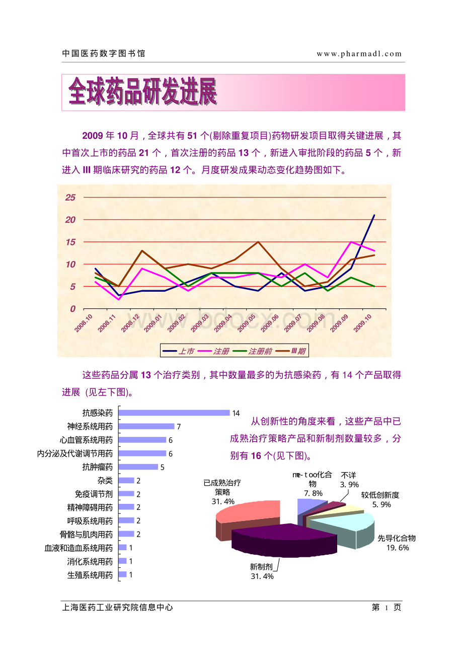 全球药研新动态-第2期.pdf_第3页