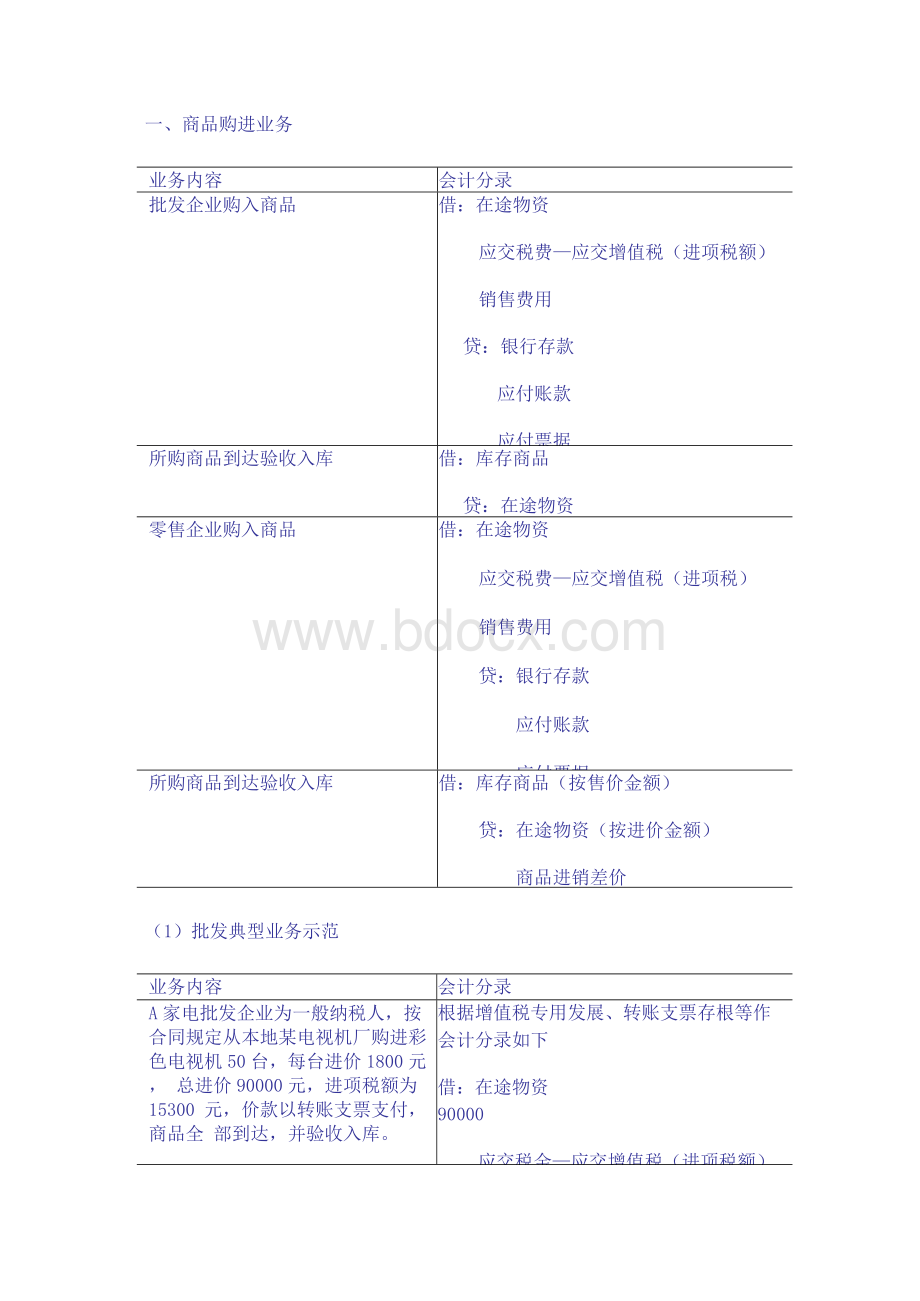 零售企业会计分录Word格式文档下载.docx