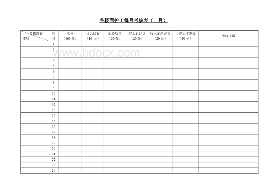 医院护工岗前培训及检查表格.doc_第3页