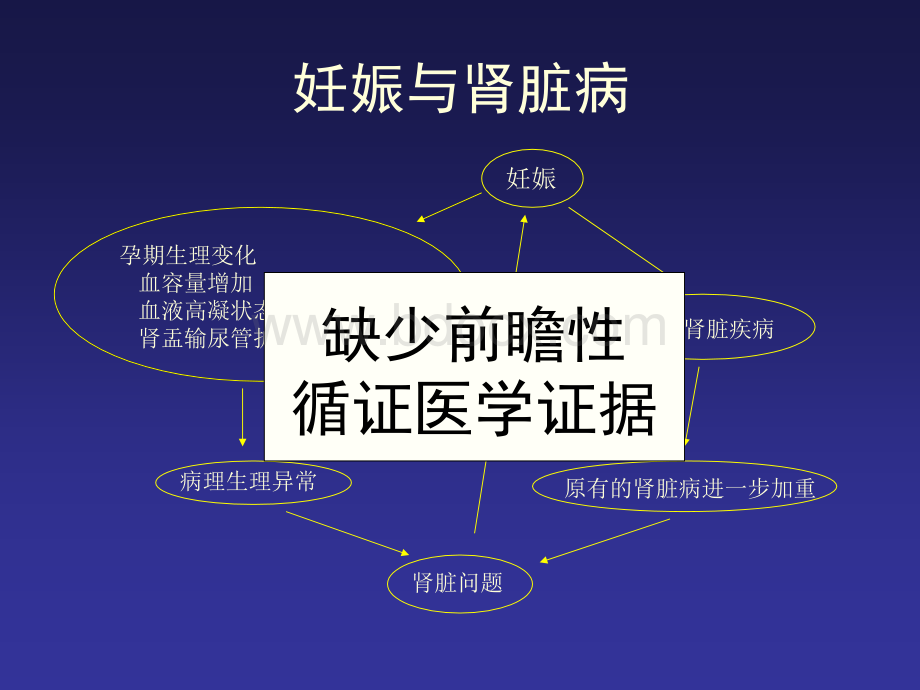 妊娠和肾脏病研修班.ppt_第2页