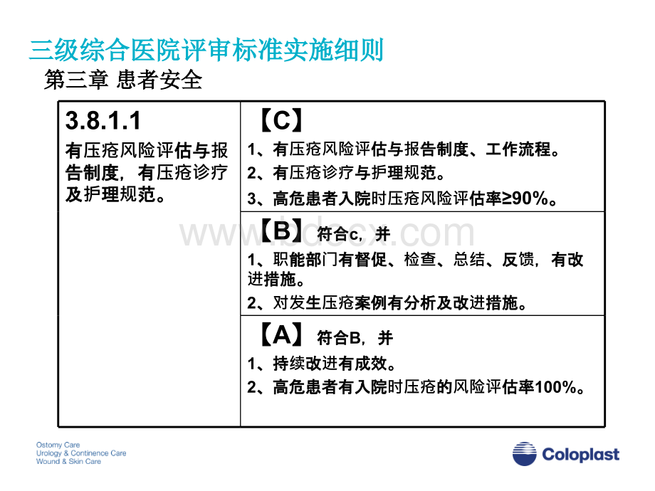 压疮指南解读PPT文件格式下载.pptx_第2页