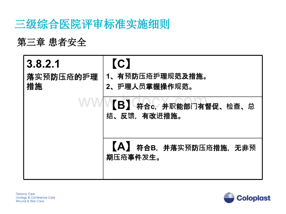 压疮指南解读.pptx_第3页