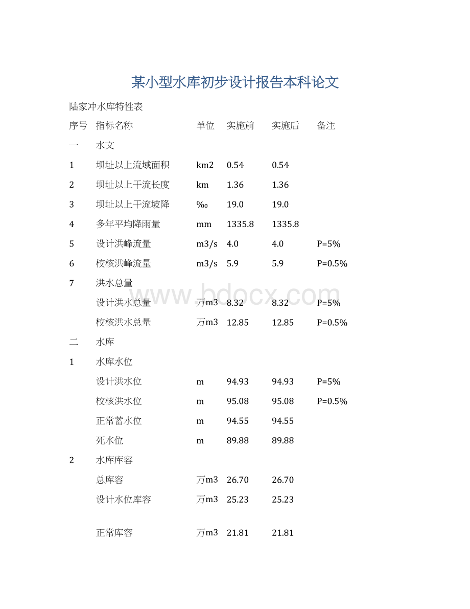 某小型水库初步设计报告本科论文Word文档格式.docx