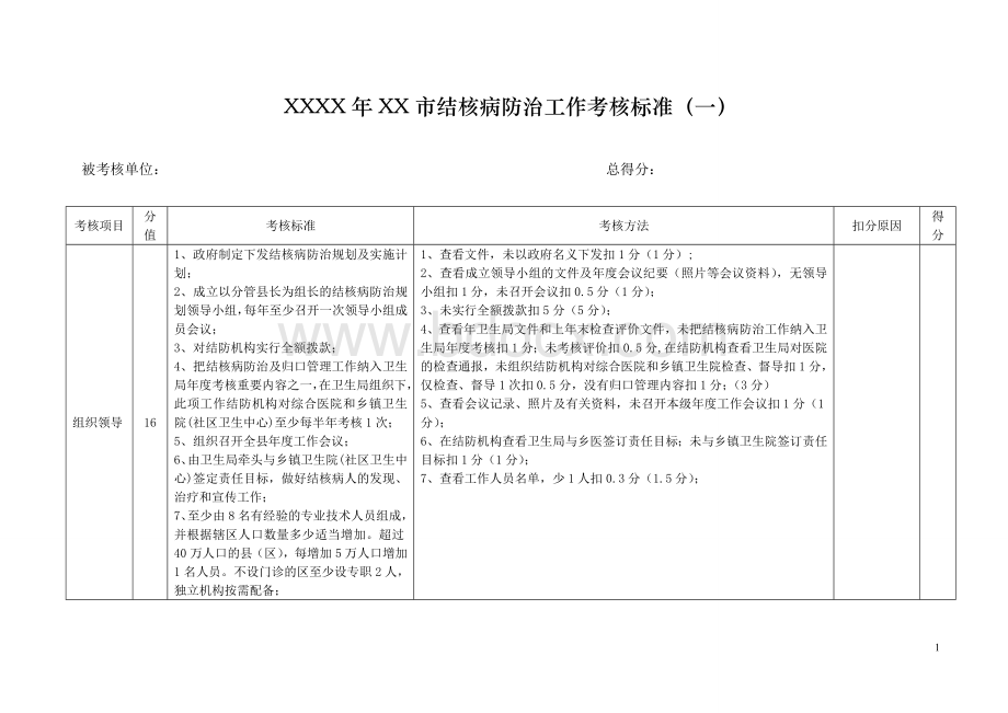 结核病防治工作年度考核标准_精品文档.doc_第1页