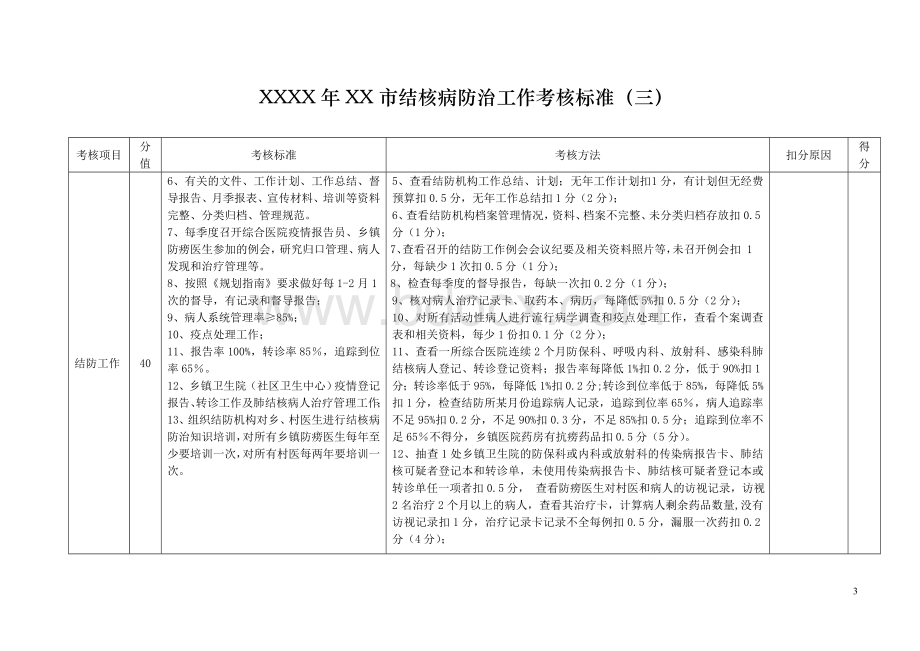 结核病防治工作年度考核标准_精品文档.doc_第3页