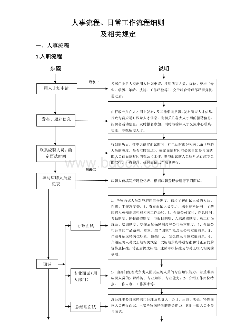 综合管理部流程表-(修复的).docx