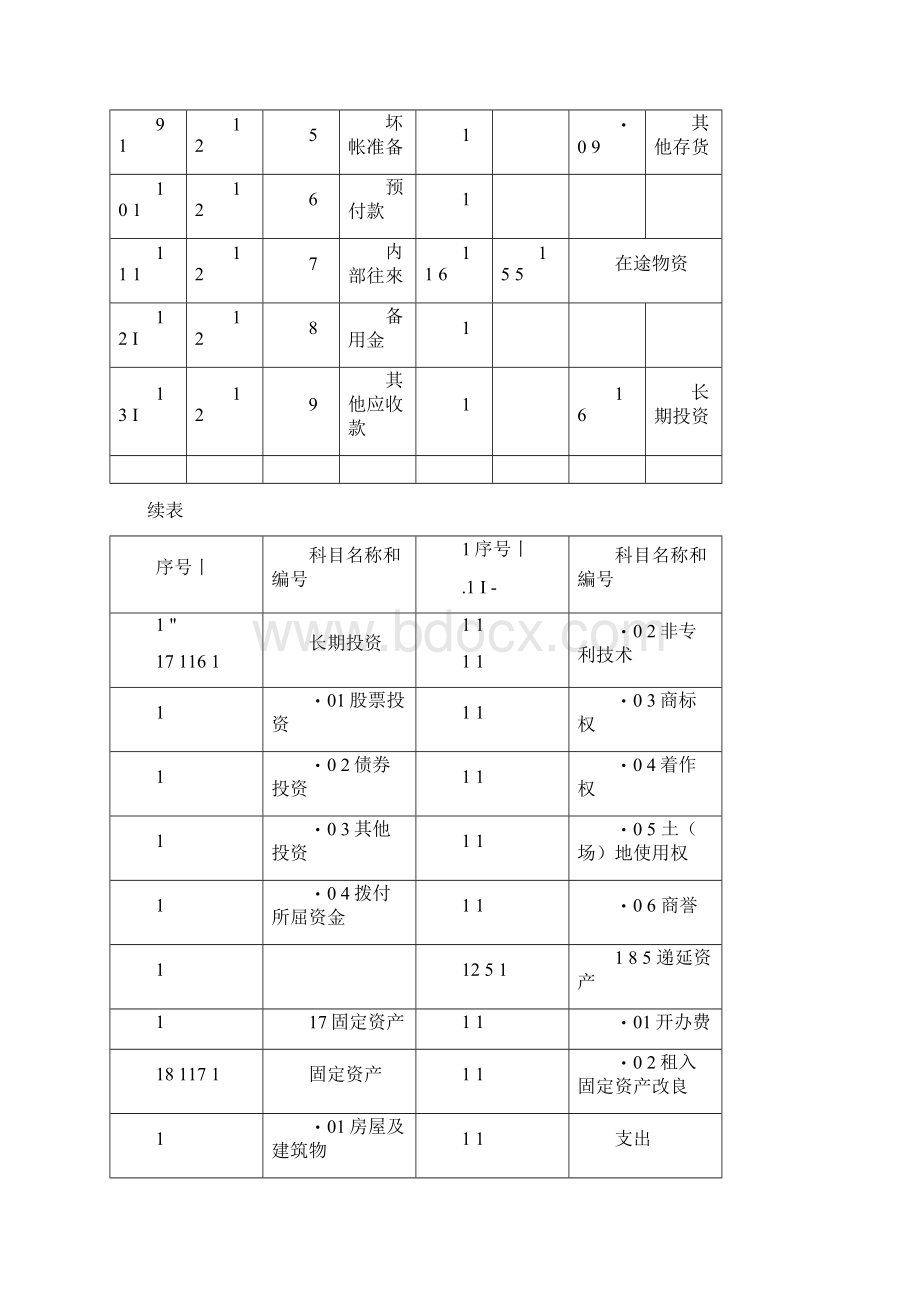 整理管理会计师考试科目会计科目表.docx_第2页