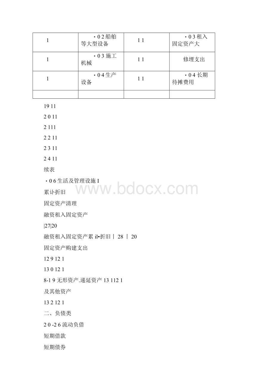 整理管理会计师考试科目会计科目表.docx_第3页