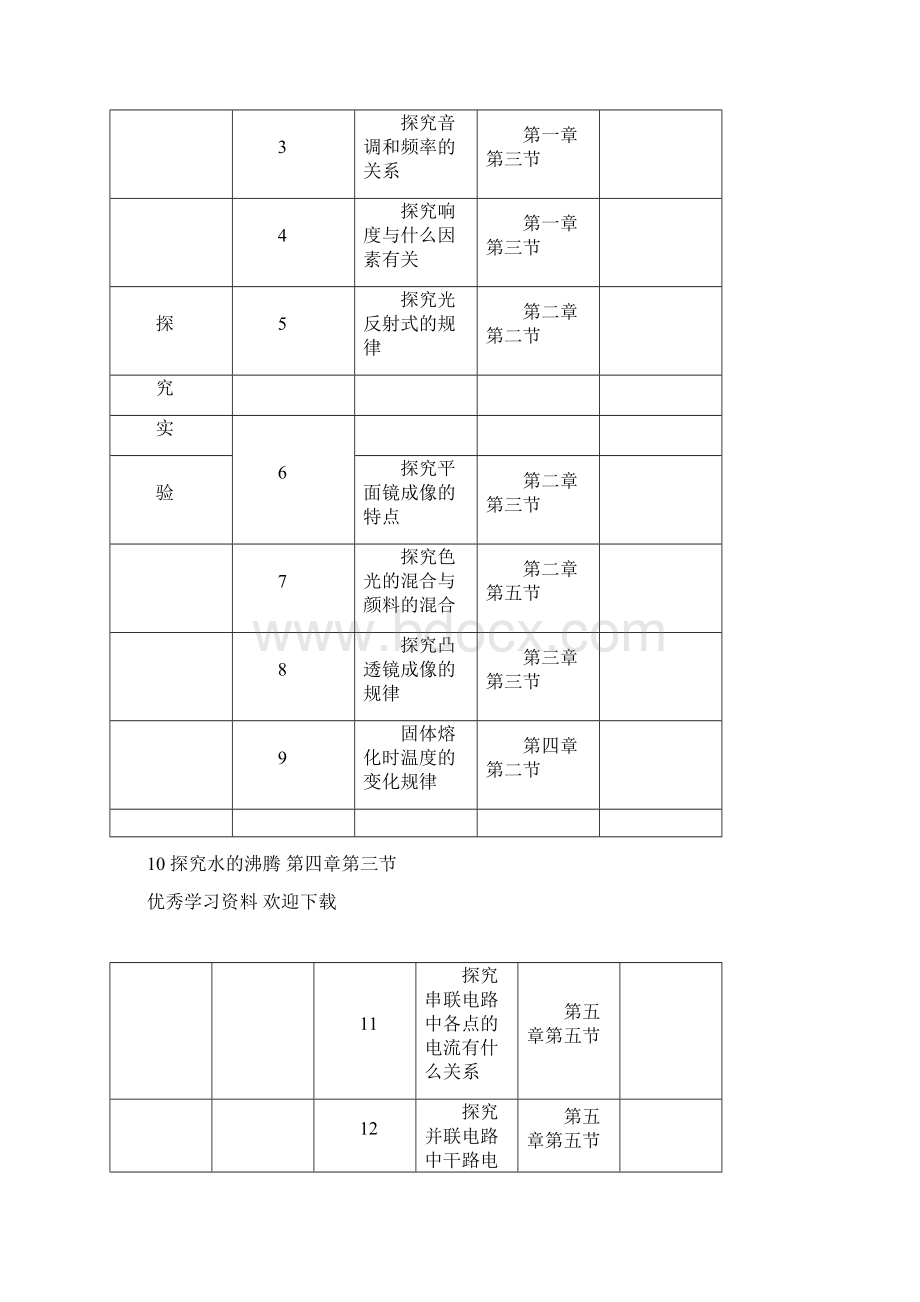 初中物理实验项目.docx_第2页