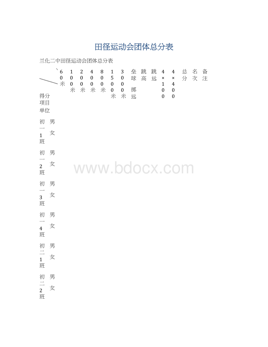 田径运动会团体总分表Word格式.docx_第1页