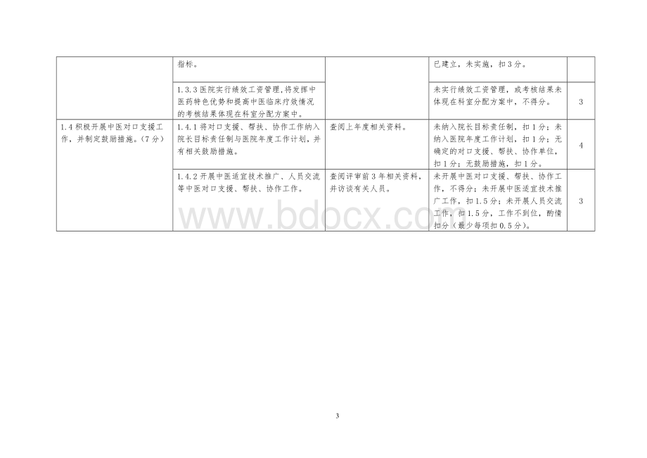 三级中医专科医院不含中医骨伤医院中医肛肠医院通用评审标准实施细则版征求意见稿_精品文档.doc_第3页