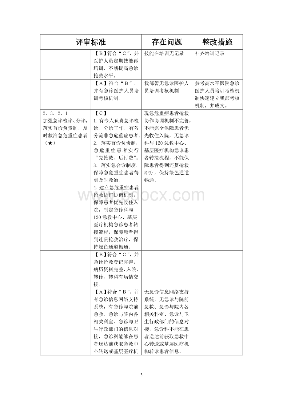 急诊科自查第一次Word文档下载推荐.doc_第3页