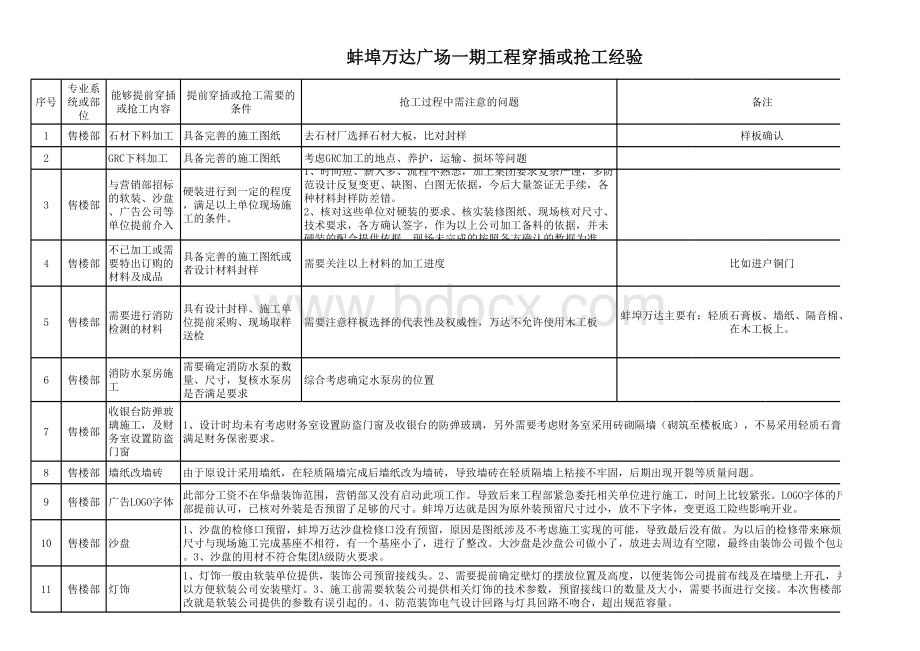 蚌埠万达广场一期工程穿插或抢工经验(1)表格文件下载.xls_第1页