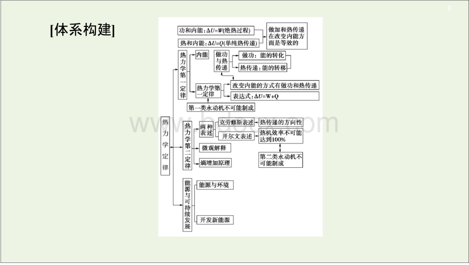 高中物理第10章热力学定律章末复习课课件新人教版选修3_3.pptx_第3页