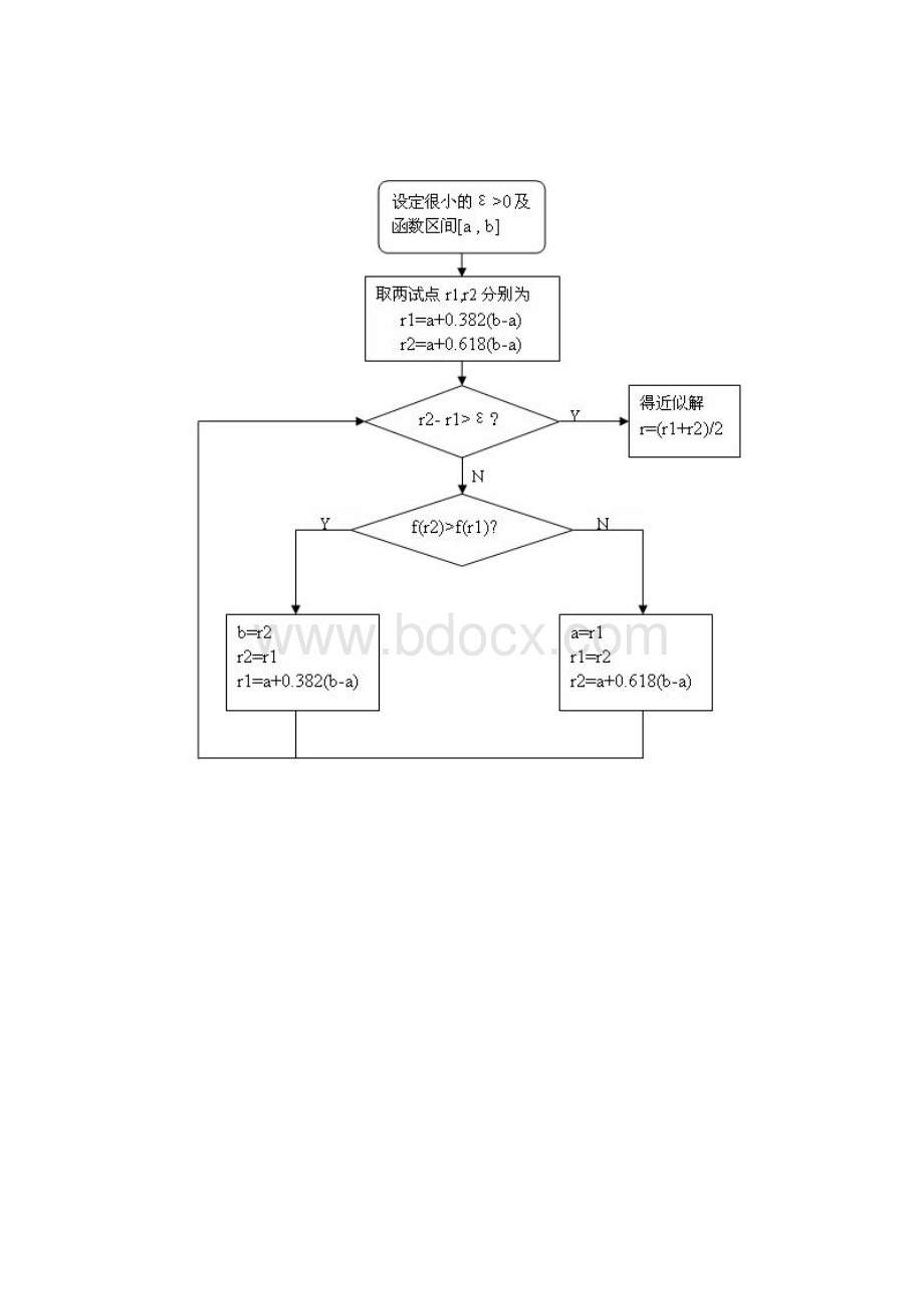 黄金分割法-进退法-原理及流程图文档格式.docx_第3页