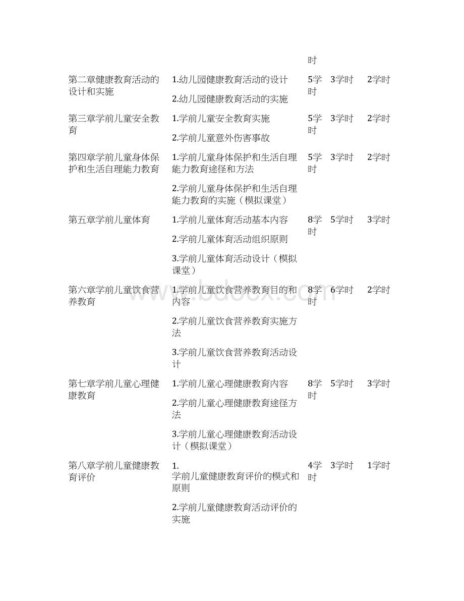 幼儿园教育活动设计与指导健康课程教学大纲Word下载.docx_第2页