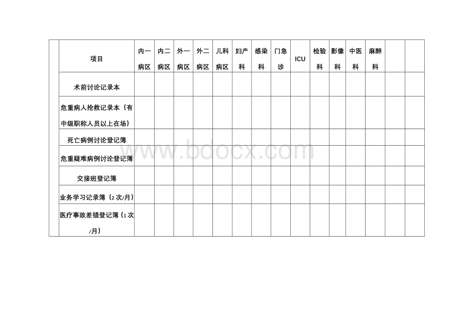 科室质控核心制度八大本督查表_精品文档.doc_第3页