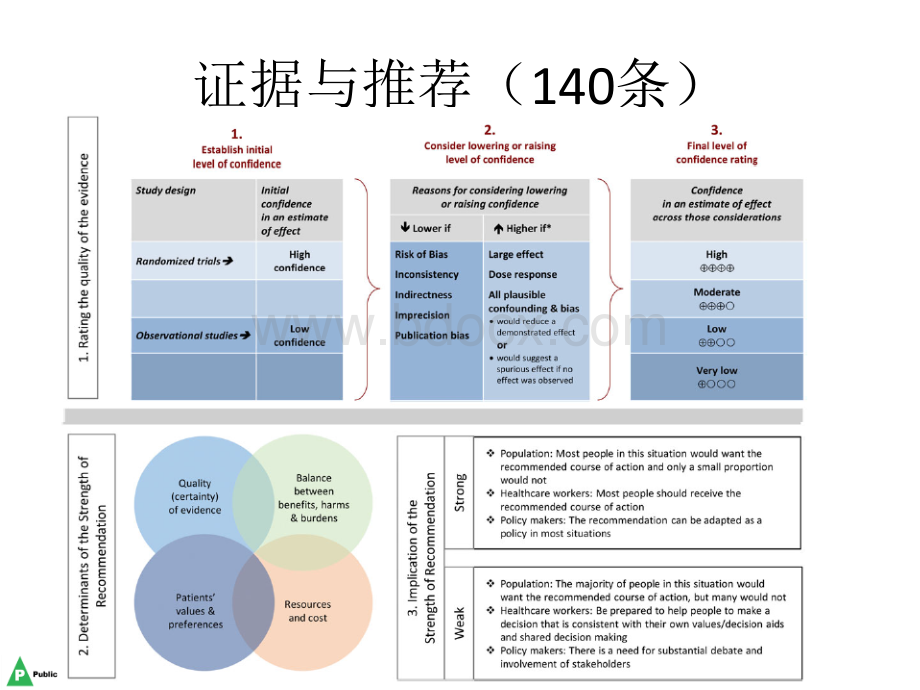 IDSA念珠菌病临床实践指南PPT文档格式.ppt_第3页