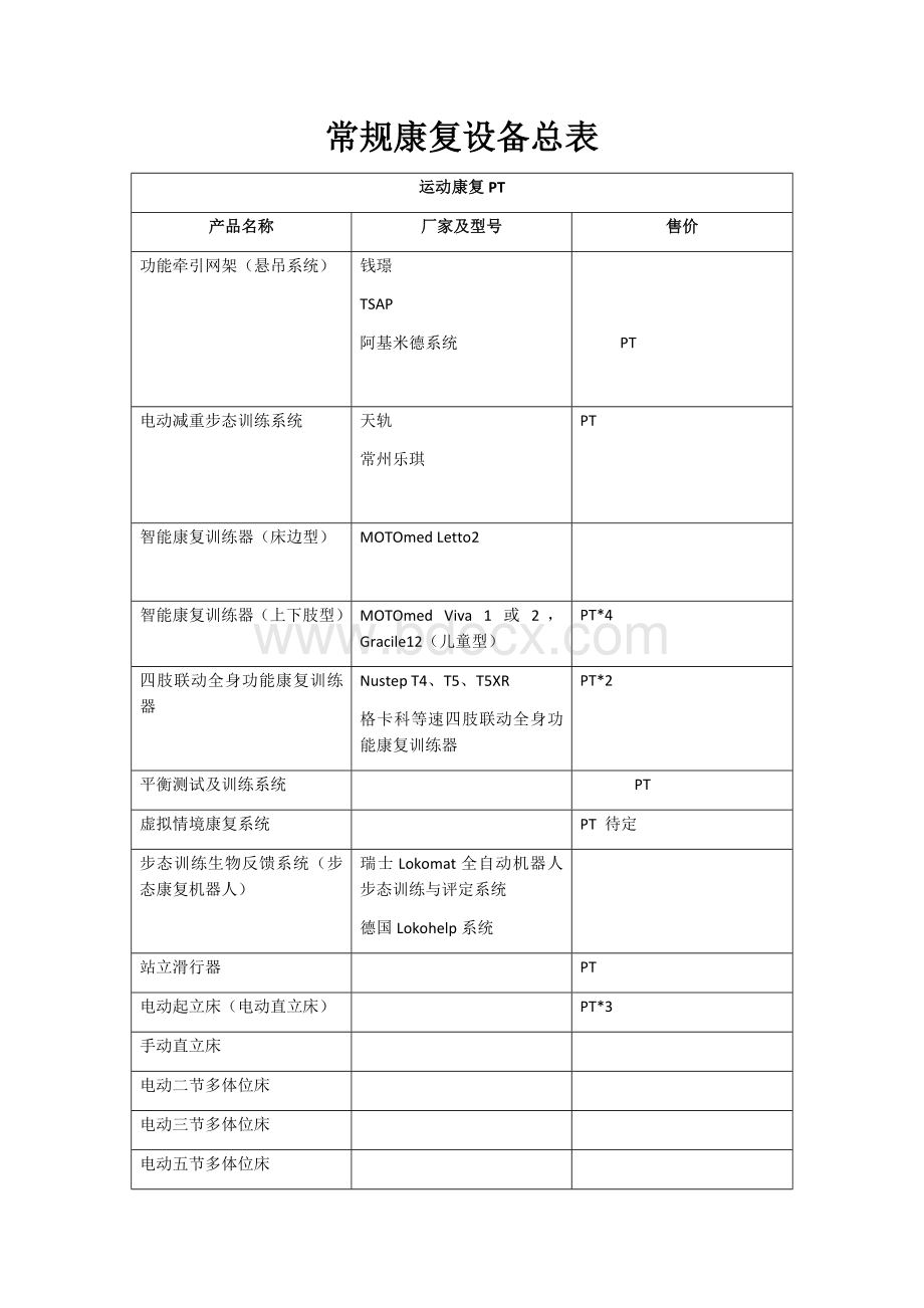 康复设备总表_精品文档Word格式文档下载.doc