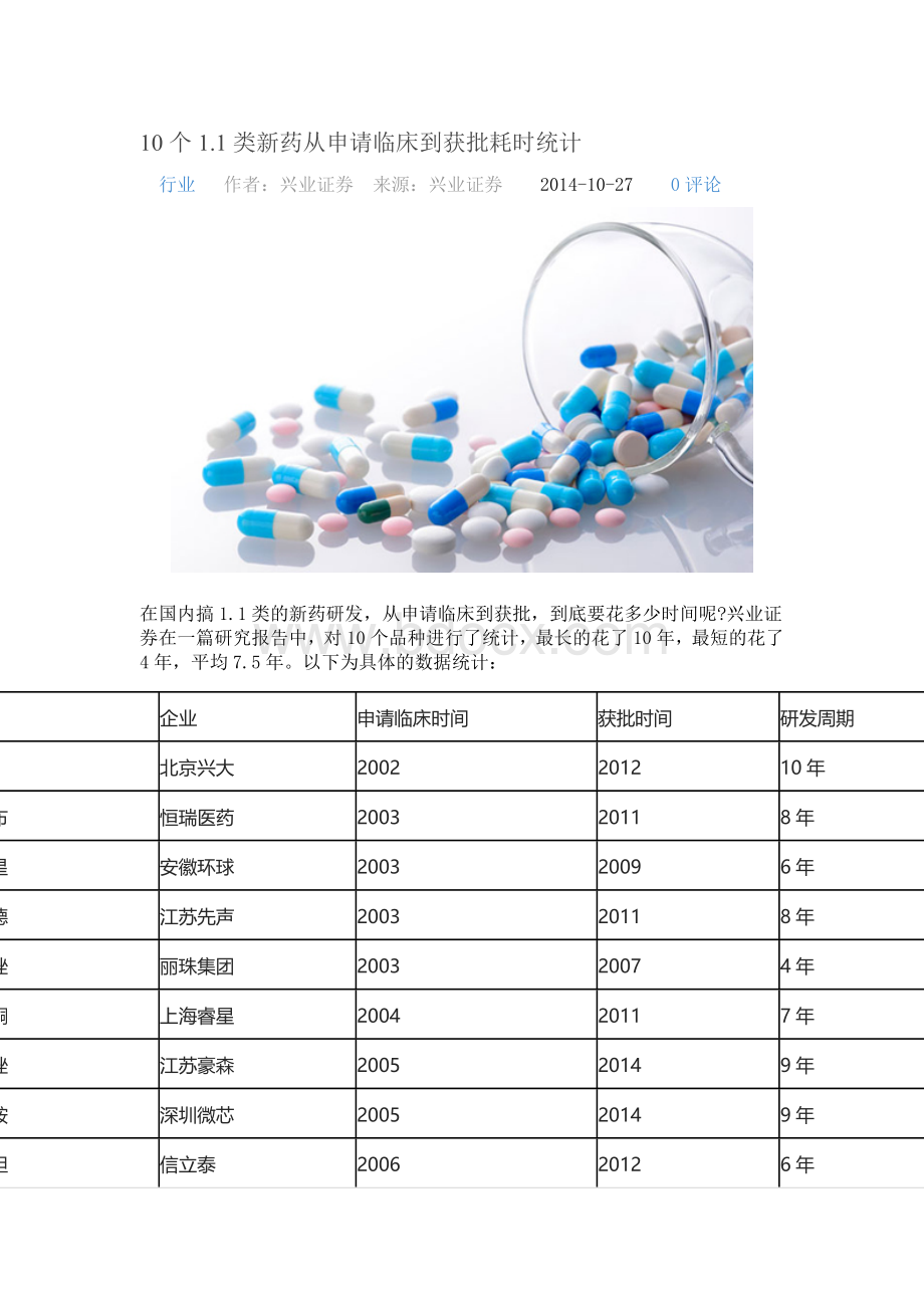 10个11类新药从申请临床到获批耗时统计_精品文档文档格式.docx