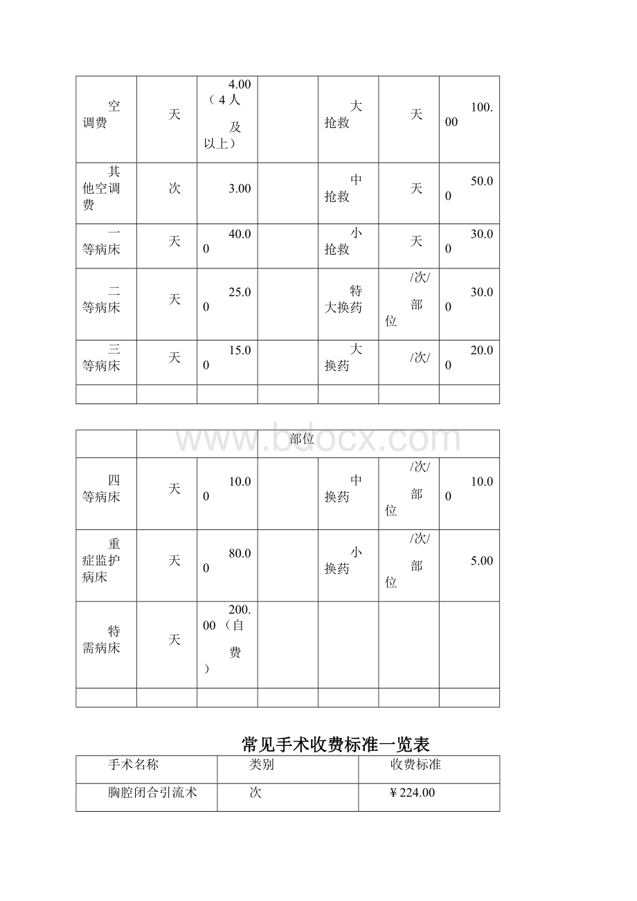 常用医疗服务项目收费标准.docx_第2页