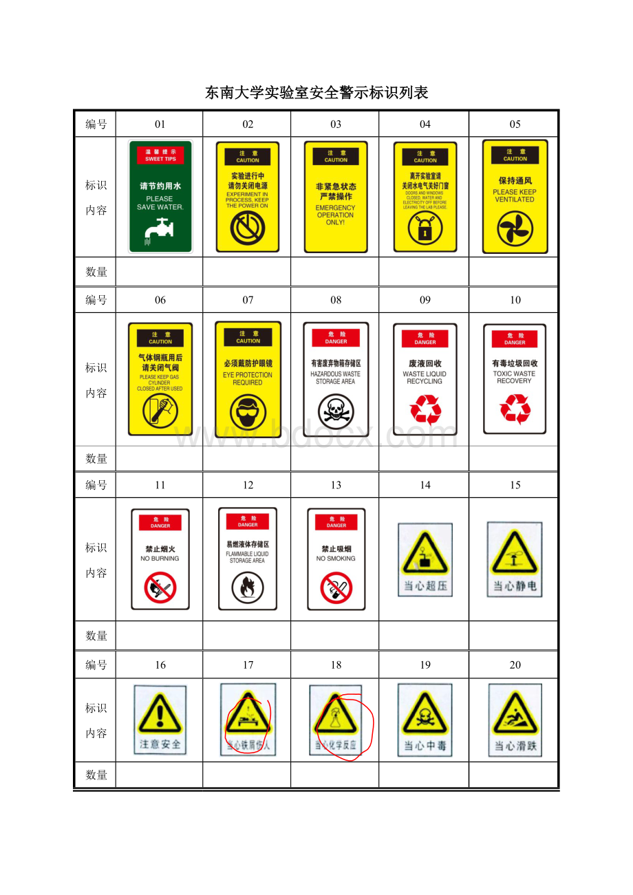 实验室安全警示标识.docx
