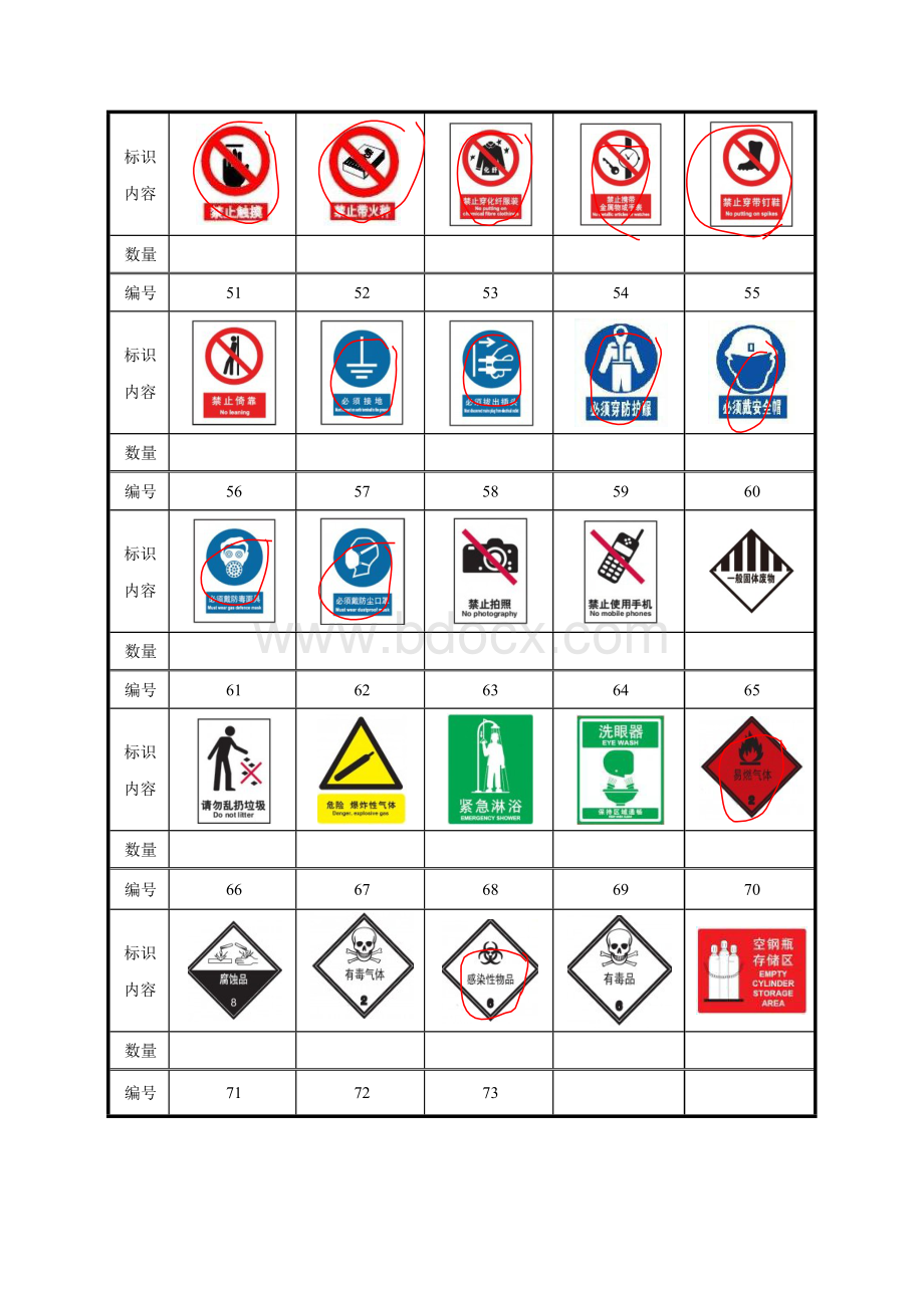 实验室安全警示标识.docx_第3页