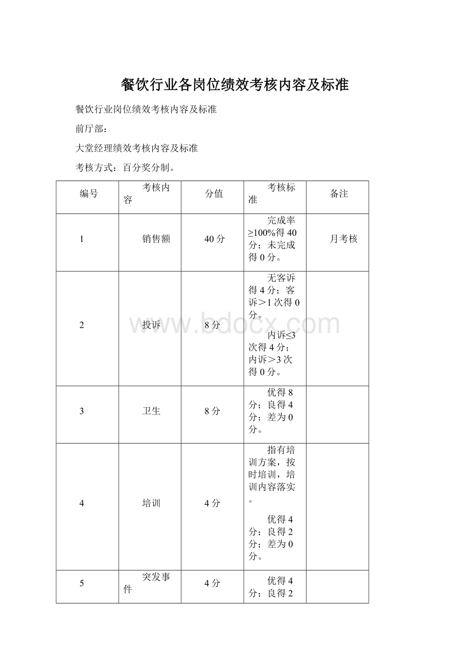 餐饮行业各岗位绩效考核内容及标准Word文档下载推荐.docx