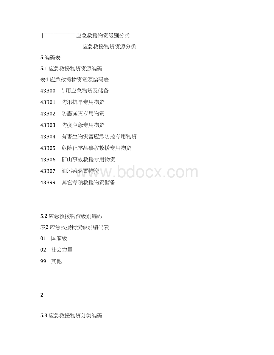 安全生产应急救援物资分类编码标准剖析.docx_第3页