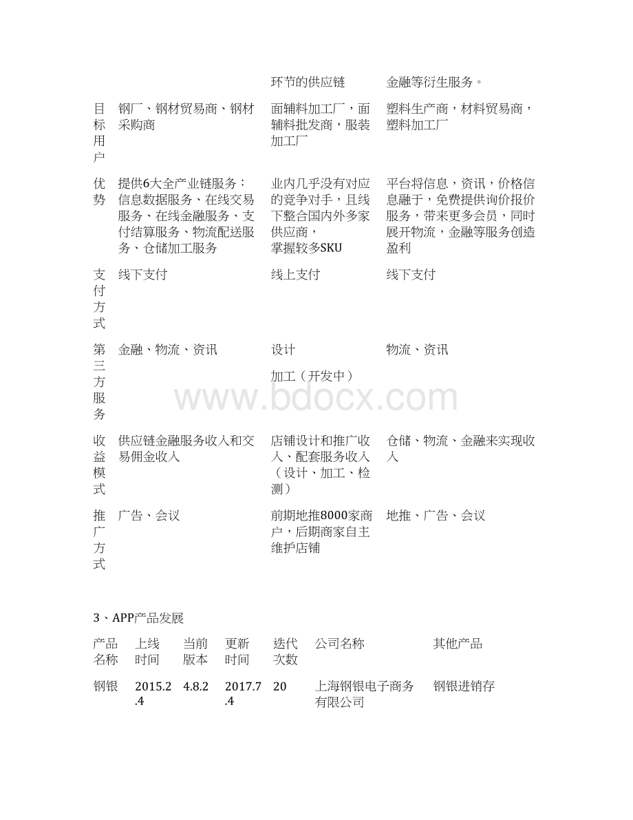 大宗商品交易平台竞品研究分析改.docx_第3页