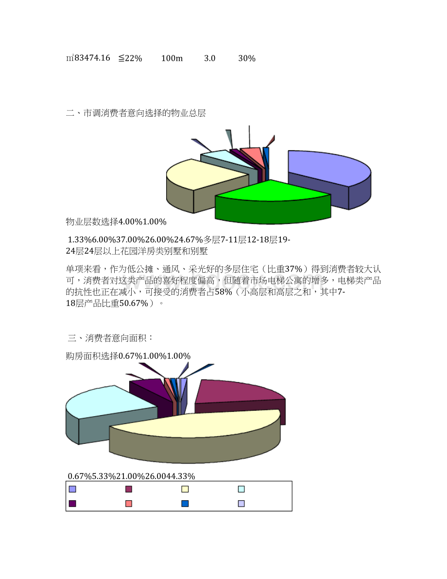 成都西部国际装饰石材城住宅项目建筑规划设计建议书Word文件下载.docx_第3页