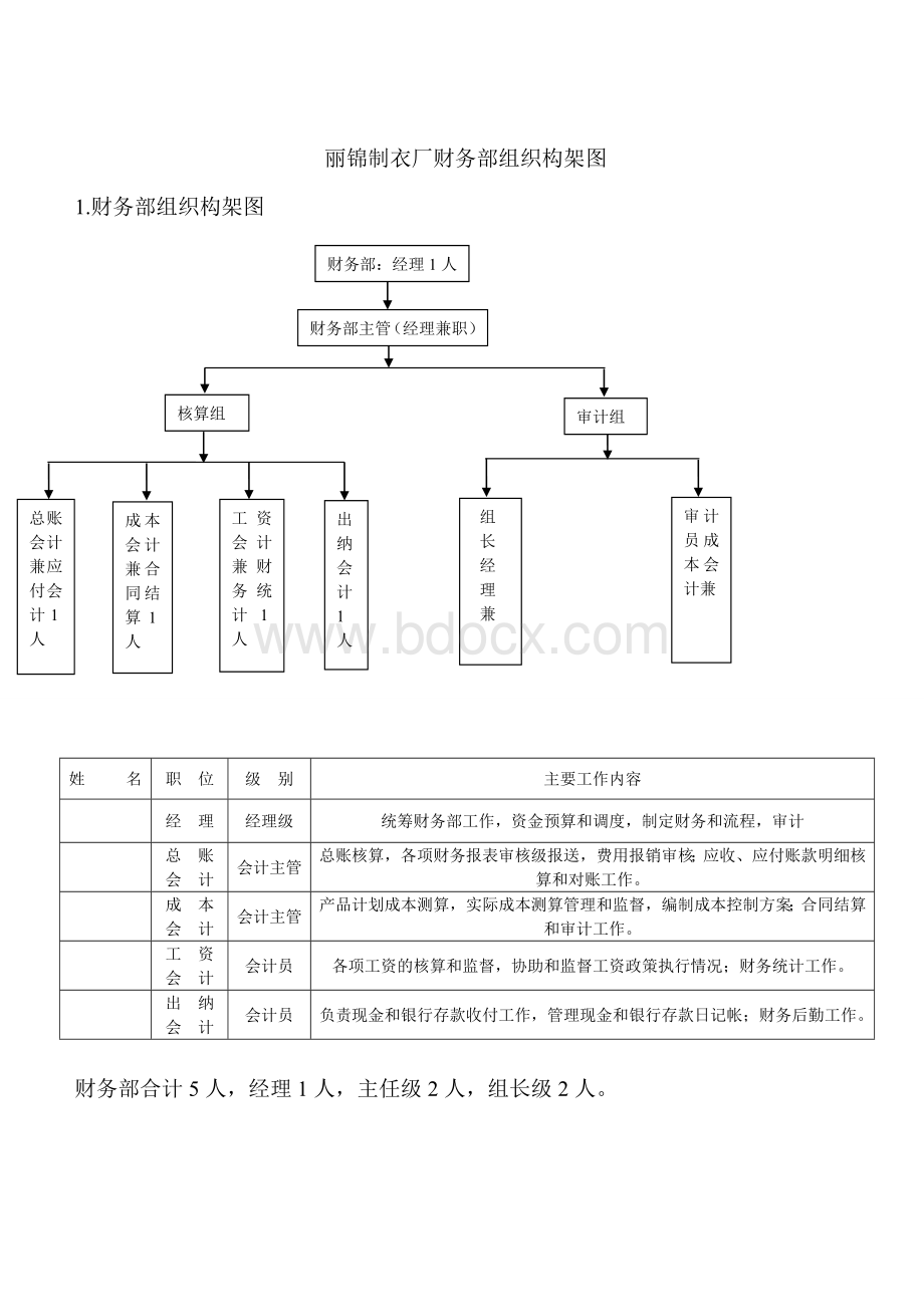 东莞虎门丽锦制衣厂财务管理手册.doc_第3页