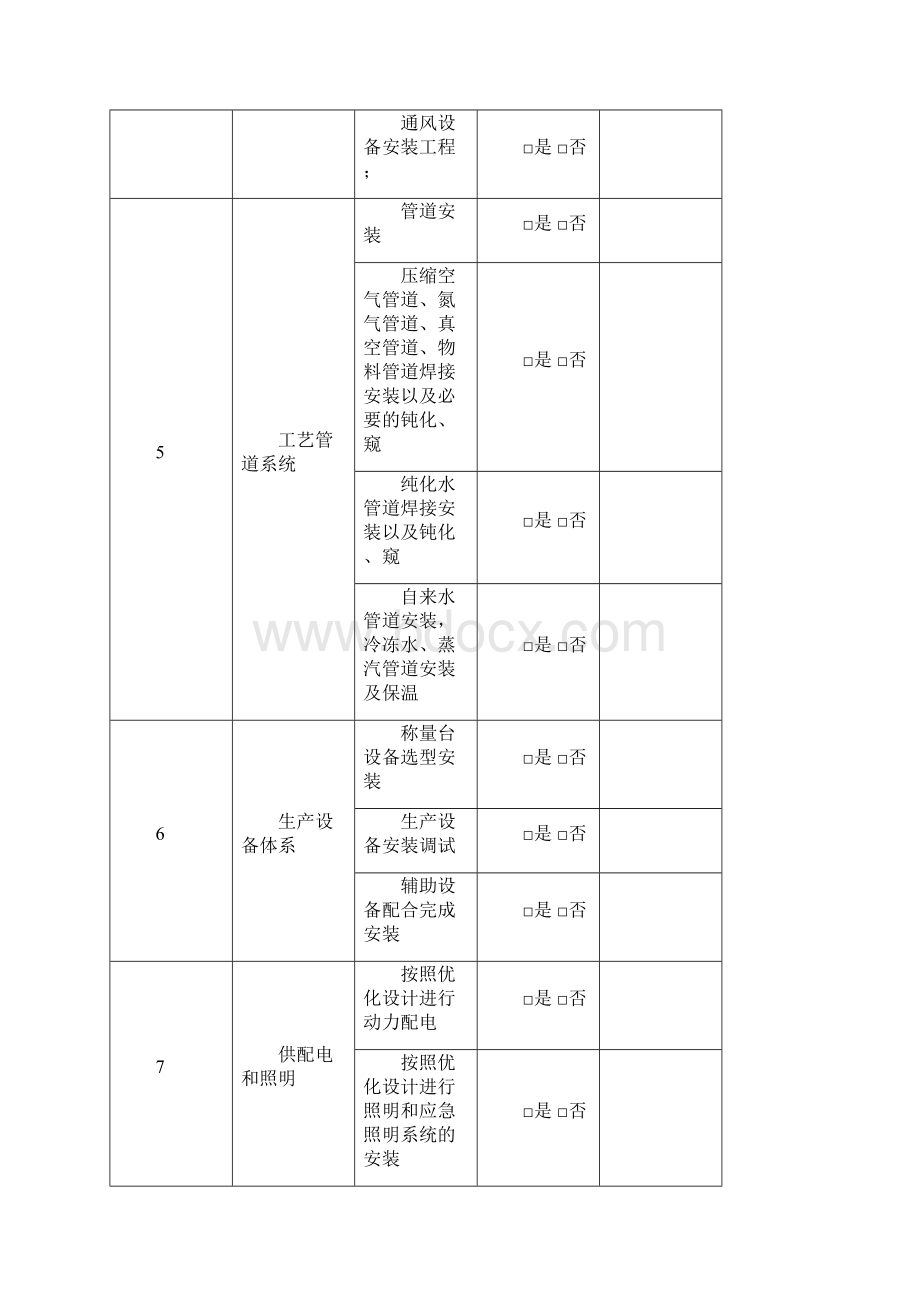 原料药车间净化工程URS.docx_第3页