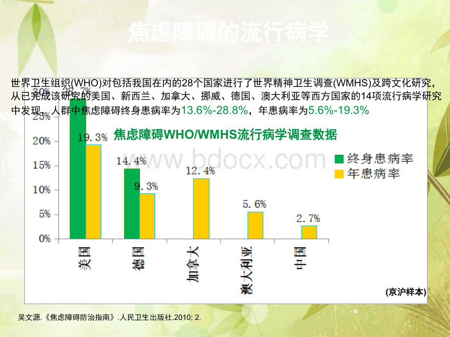 广泛性焦虑的药物治疗及临床经验.ppt_第3页