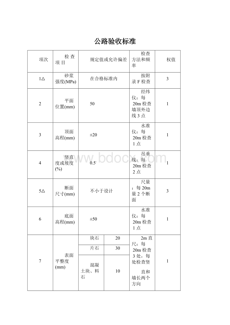 公路验收标准Word文件下载.docx