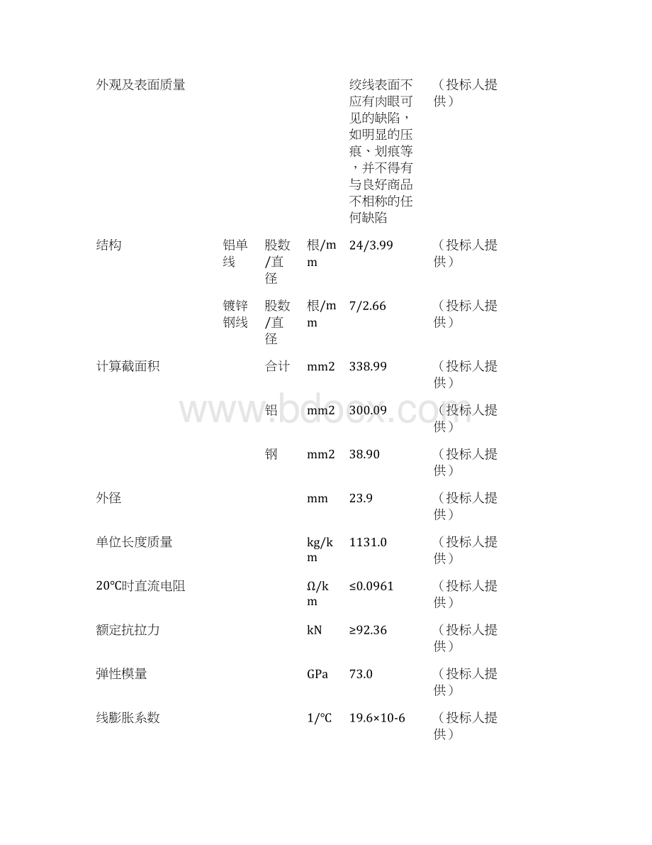 技术规范专用部分钢芯铝绞线镀锌钢绞线.docx_第2页