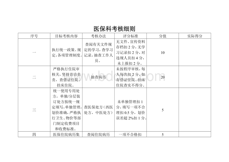 医保科考核细则_精品文档.doc