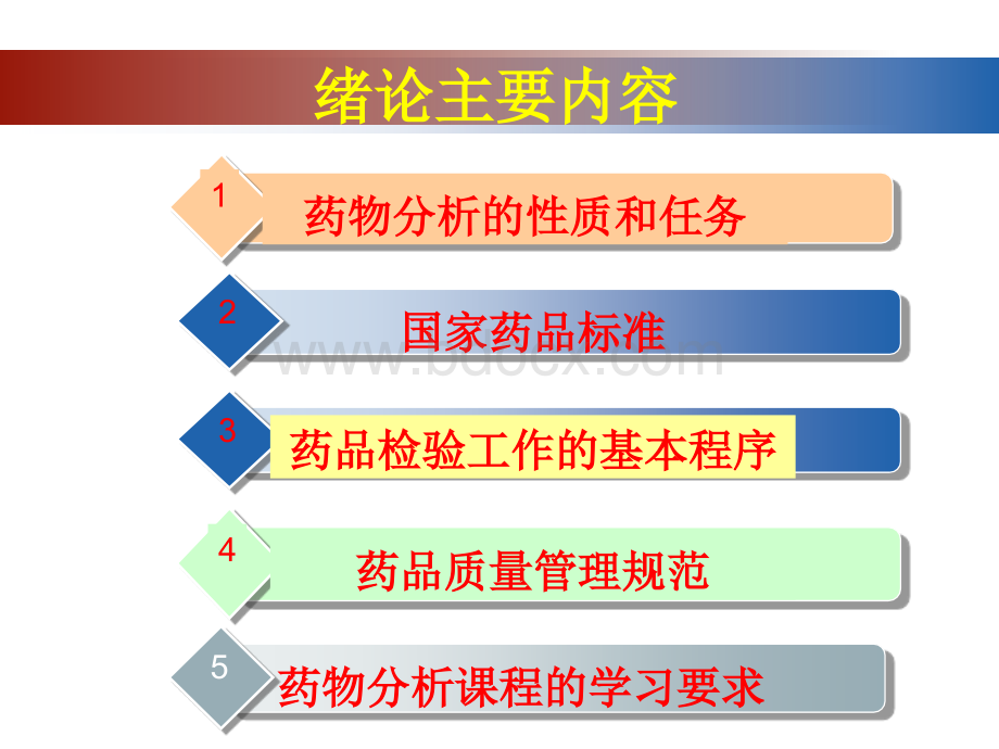 药物分析概论_精品文档PPT资料.ppt_第2页