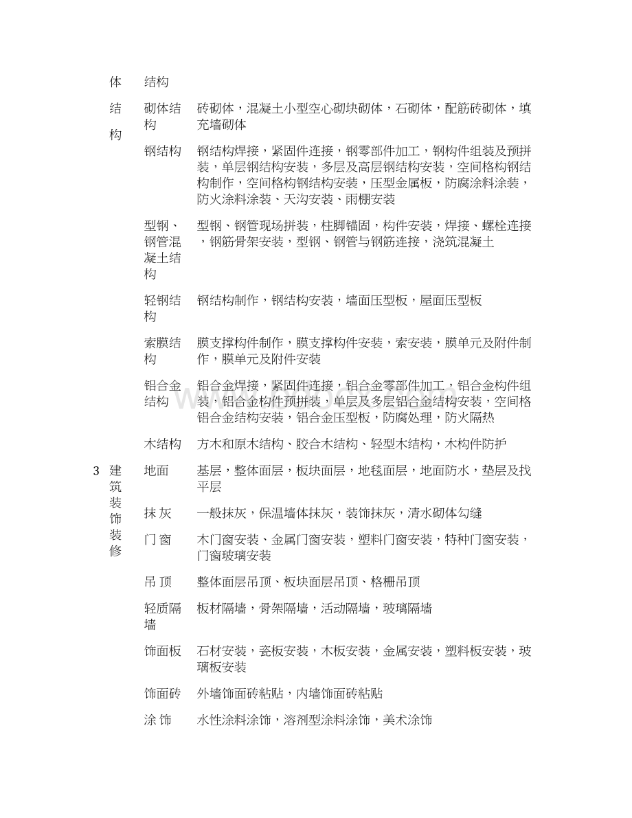 新版建筑工程分部分项工程划分Word文档格式.docx_第2页